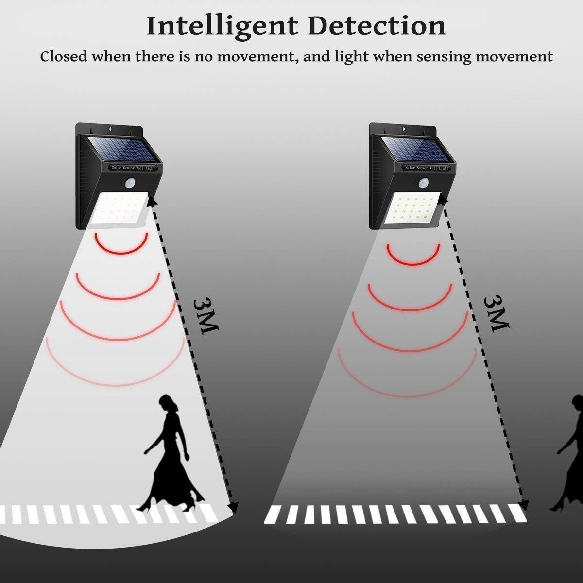 Hooblee™ Solar Light- 20 LED Bright Outdoor Security Lights with Motion Sensor
